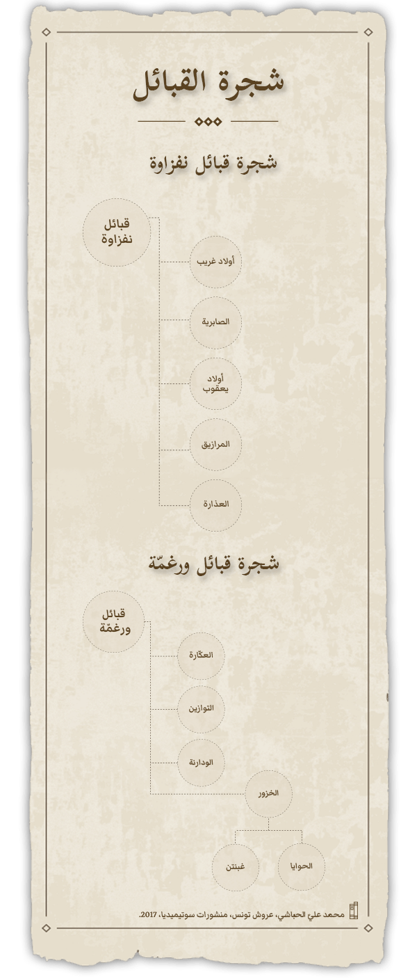 Document modal