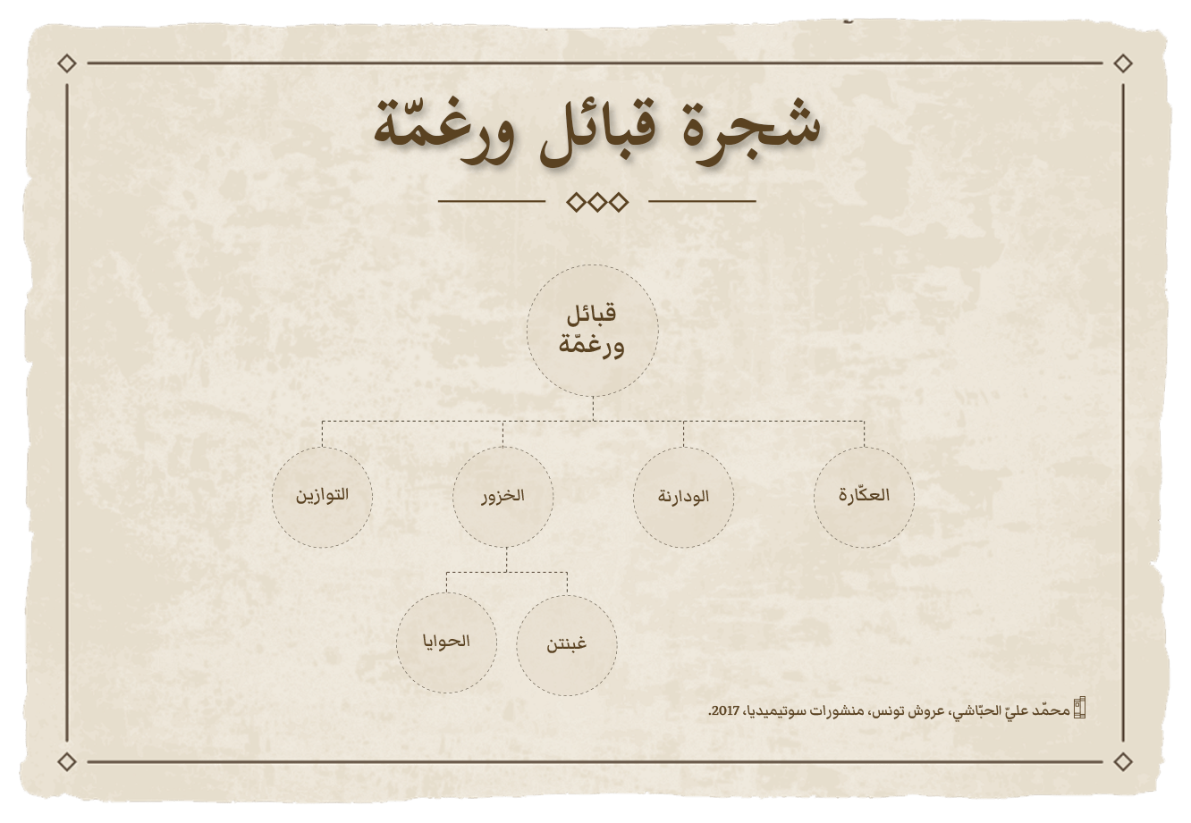 Document modal