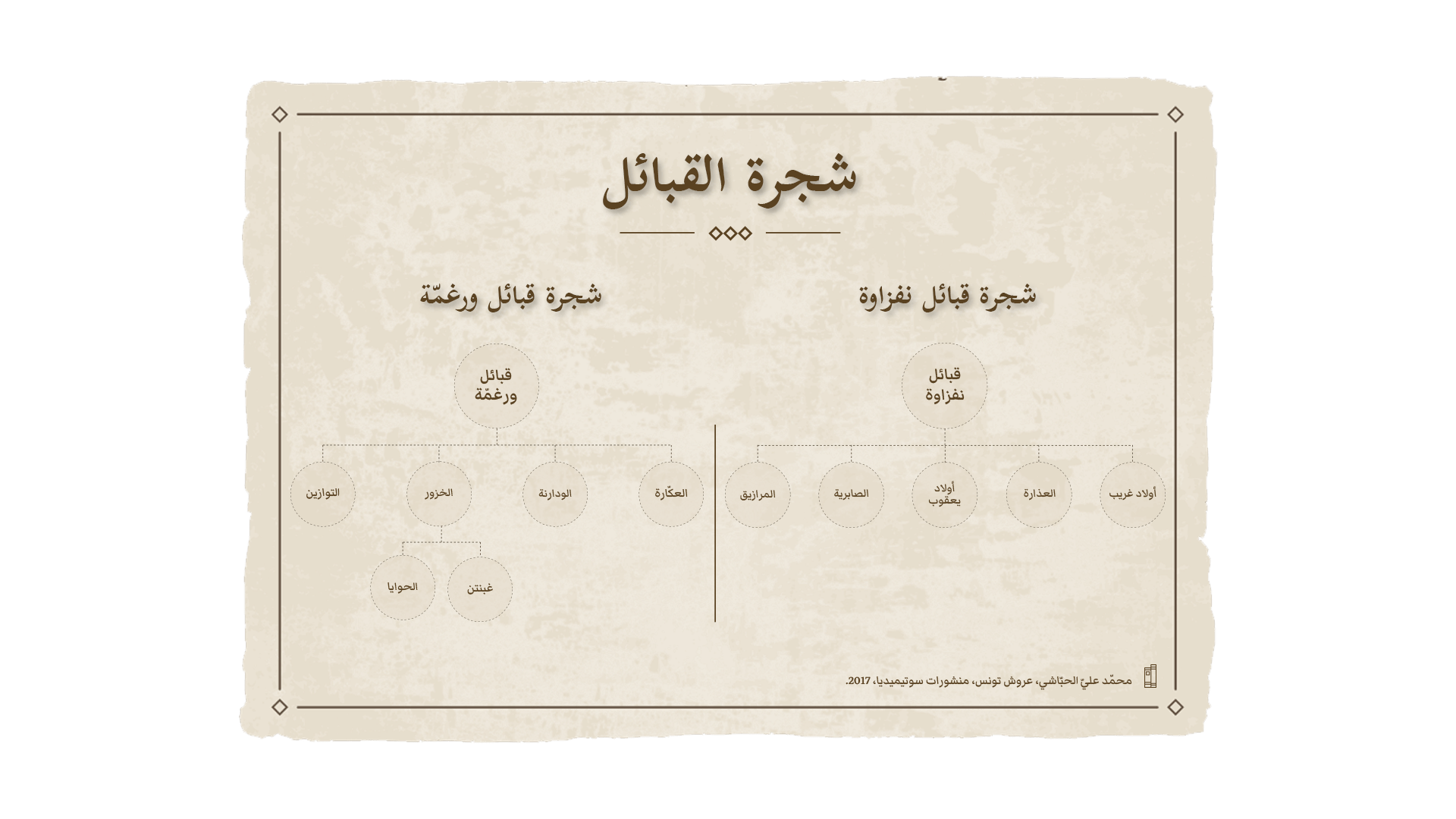 Document modal