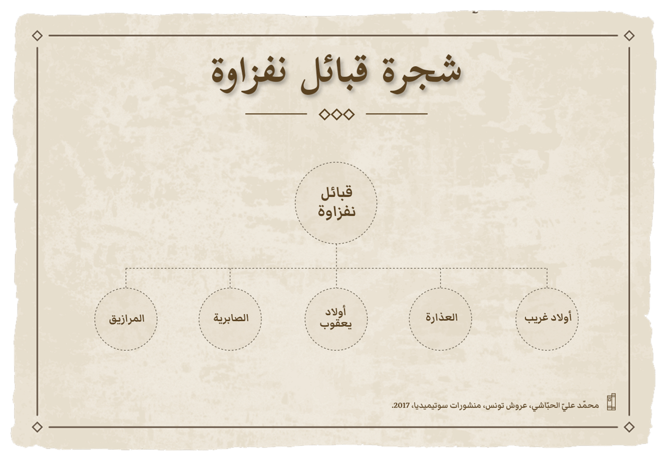 Document modal